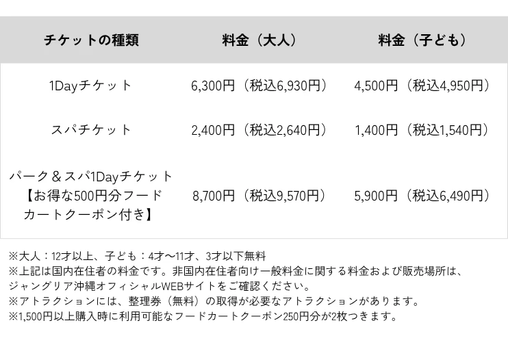 取引中】ジャングリア沖縄1DAYペアチケット